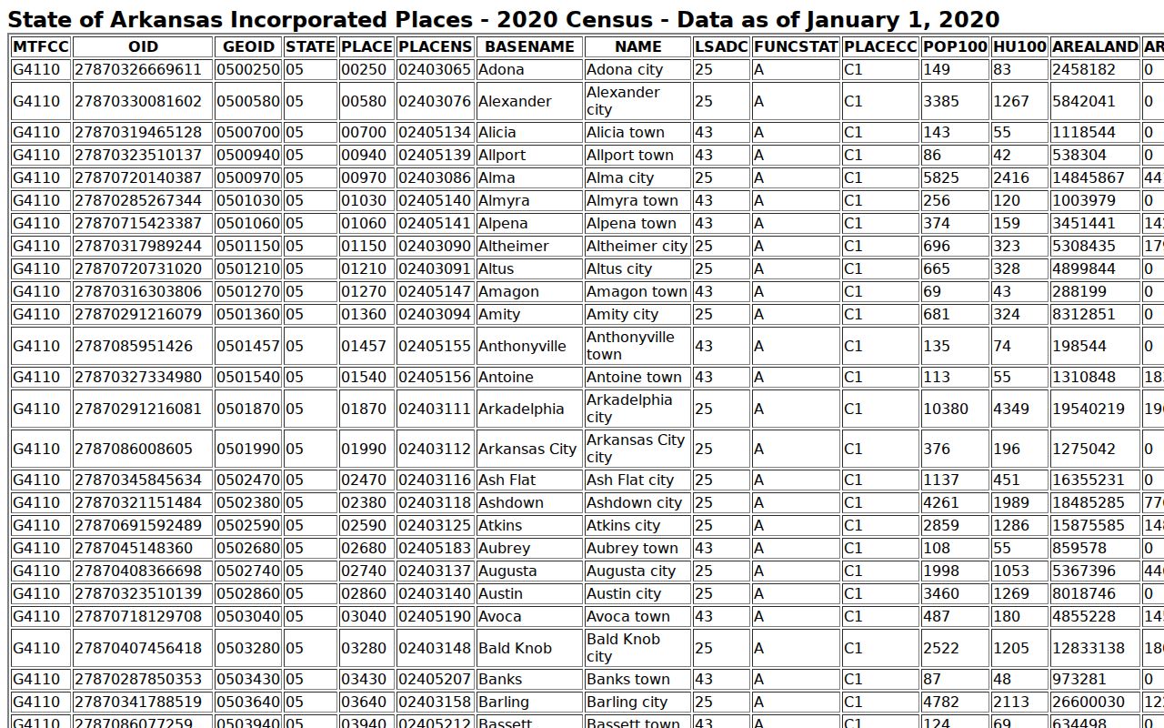 Official Census incorporated-place population table showing Wilton
